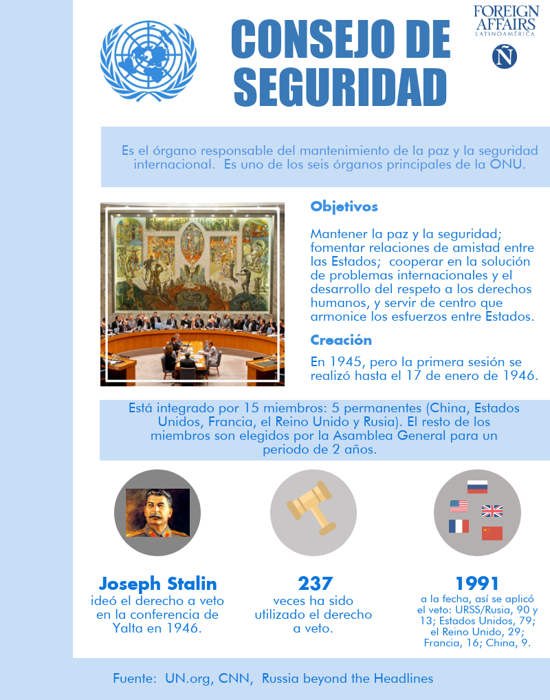 02 ONU Consejo de Seguridad